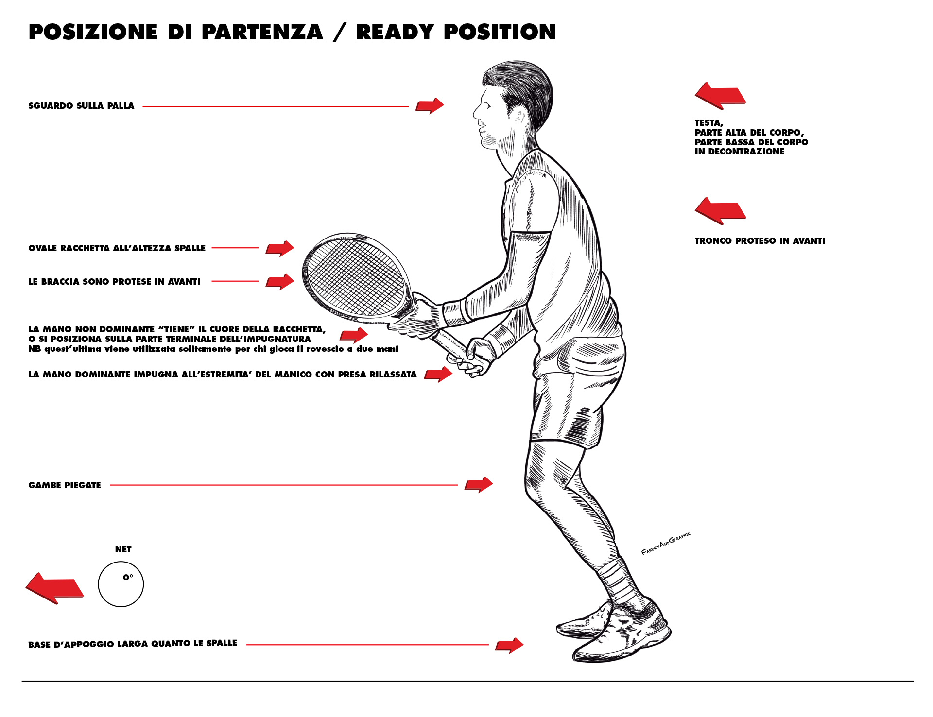 Il Rovescio A Due Mani Fabbry And Graphic For Tennis